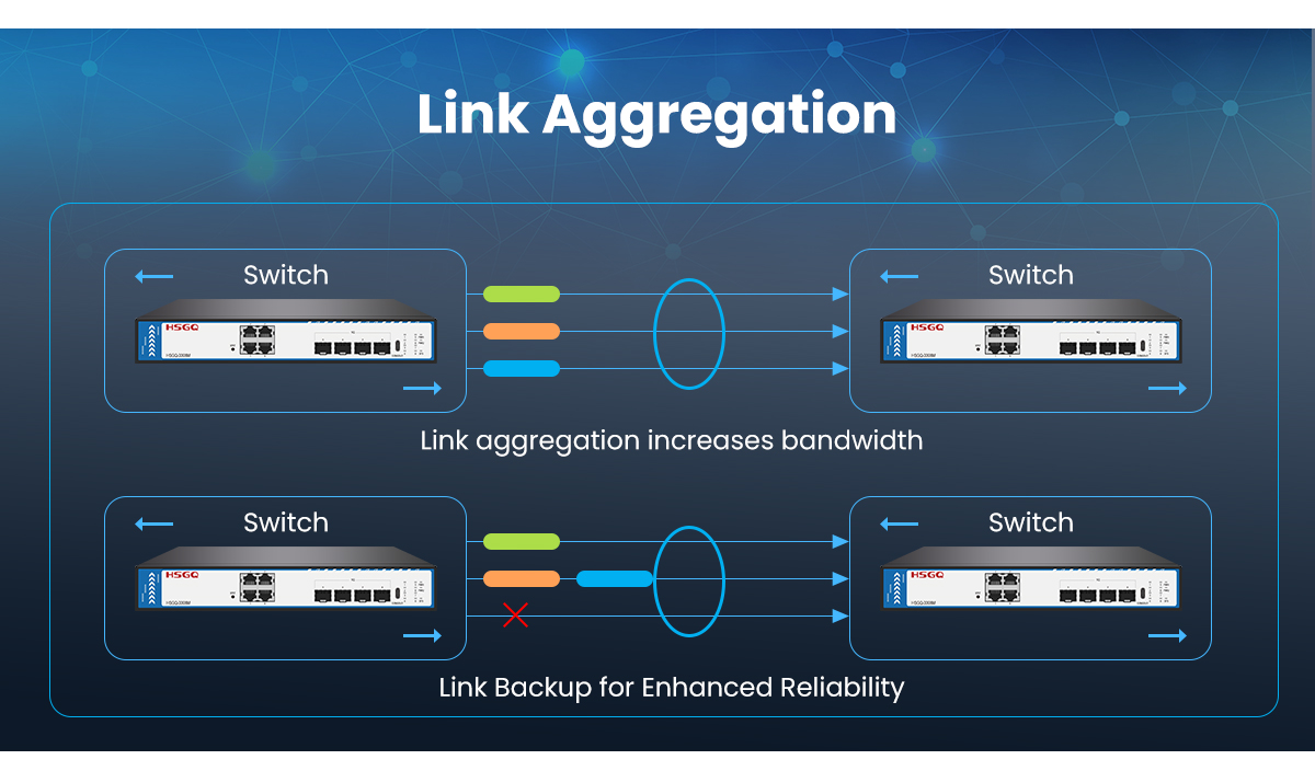 switch managed layer 2 vs 3 commutateur géré couche 2 vs 3