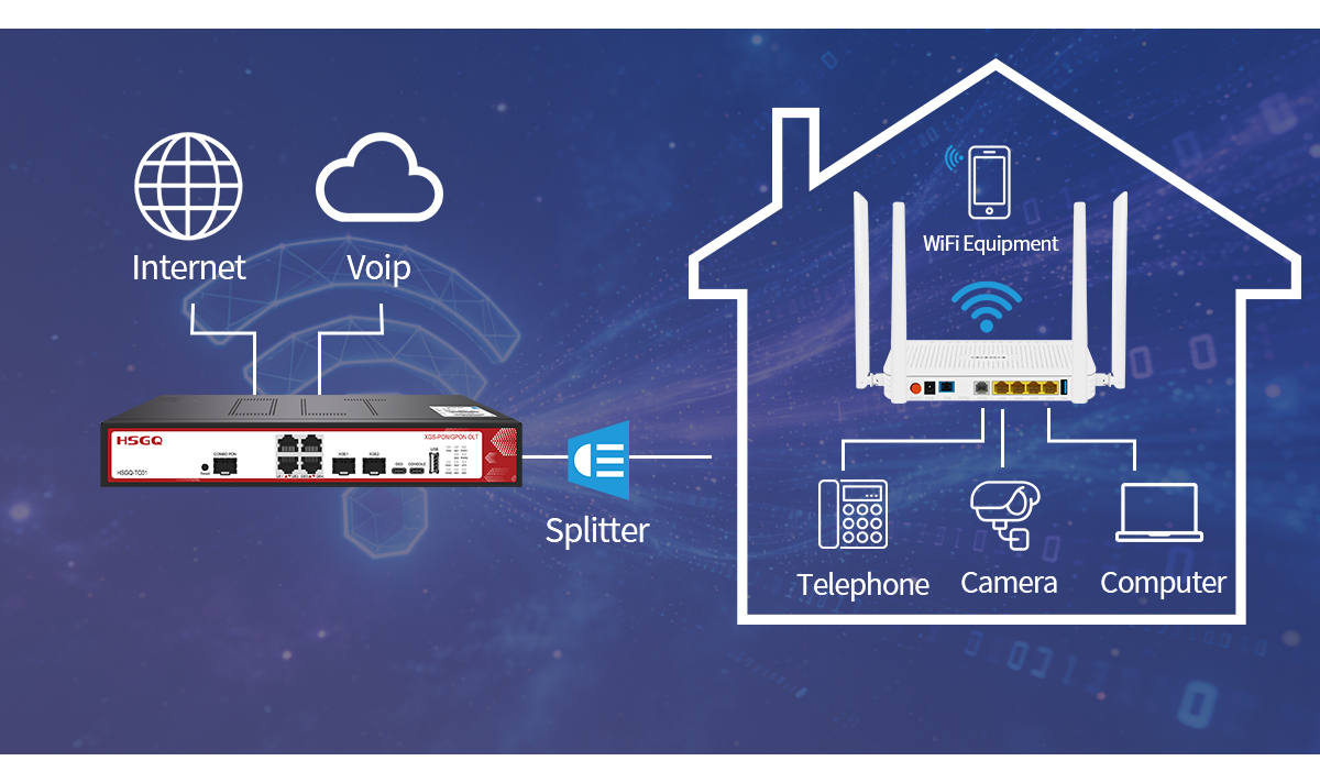 ont fiberhome ont fiberhome