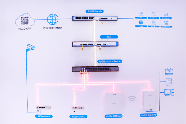 PoF onu router PoF onu routeur