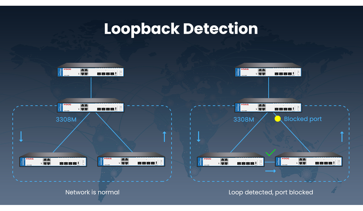 I2 switch vlan VLAN du commutateur I2
