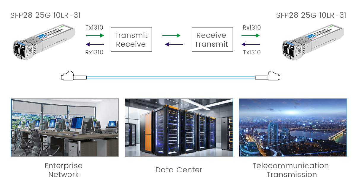 Module SFP pour Cisco