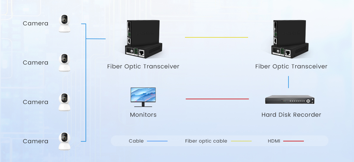 Émetteurs-récepteurs à fibre optique-12