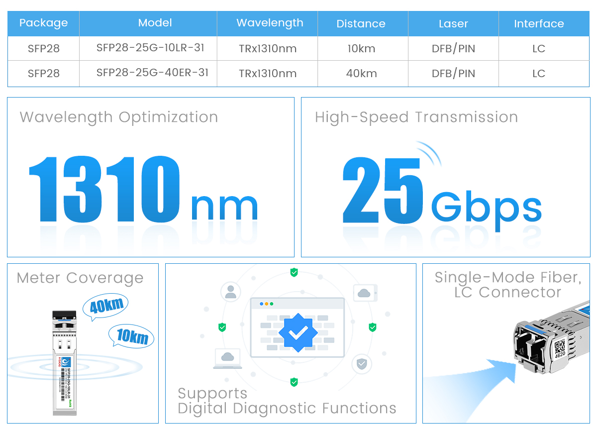 Module SFP 25G