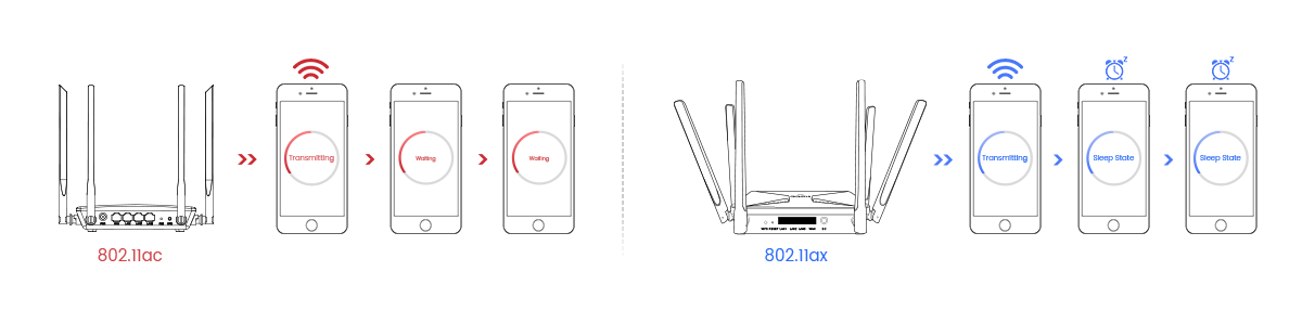 routeur Wi-Fi