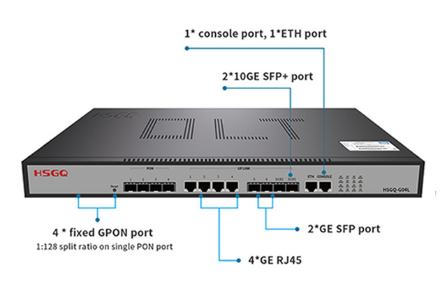 OLT GPON 4 ports