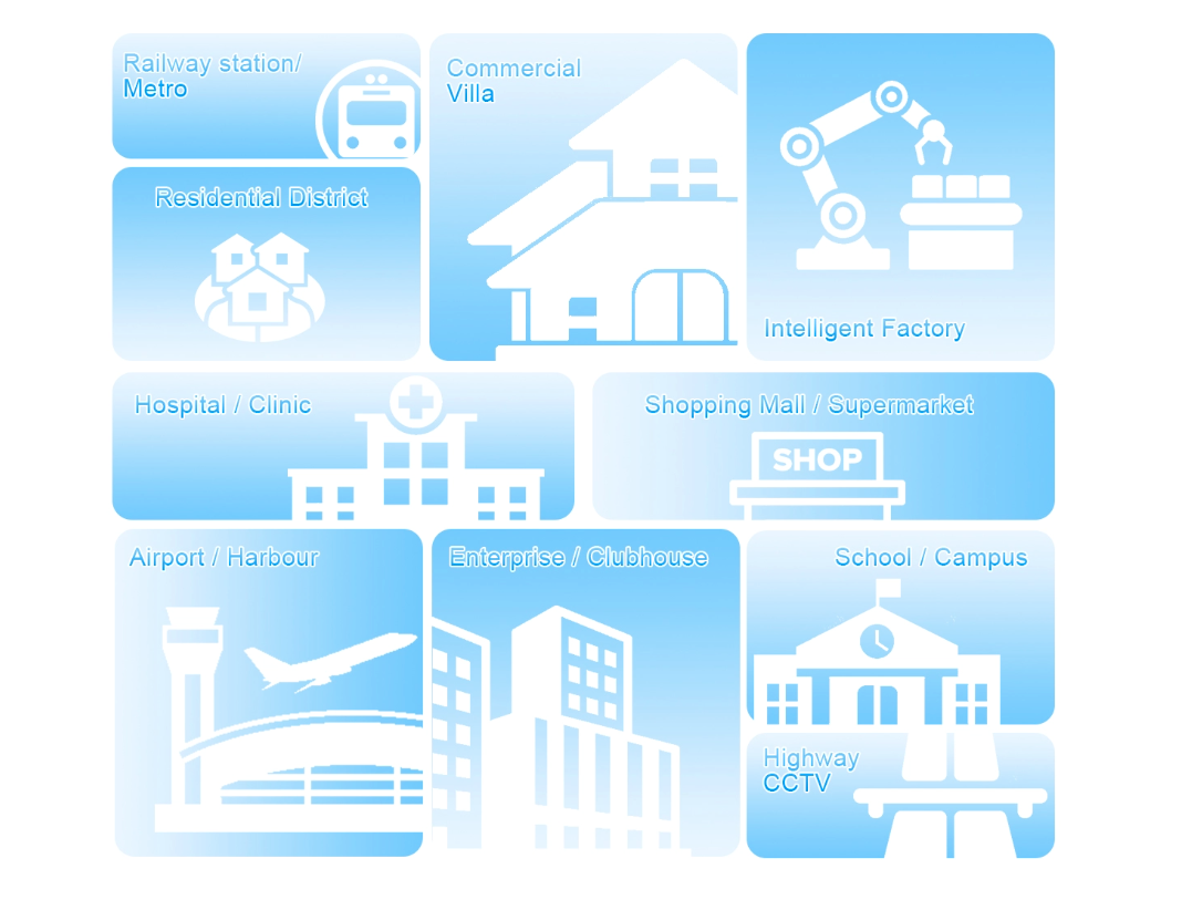 Multi-scenario FTTX solution Solution multi-scan fttx