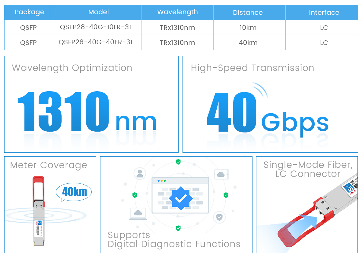 Module SFP 40G