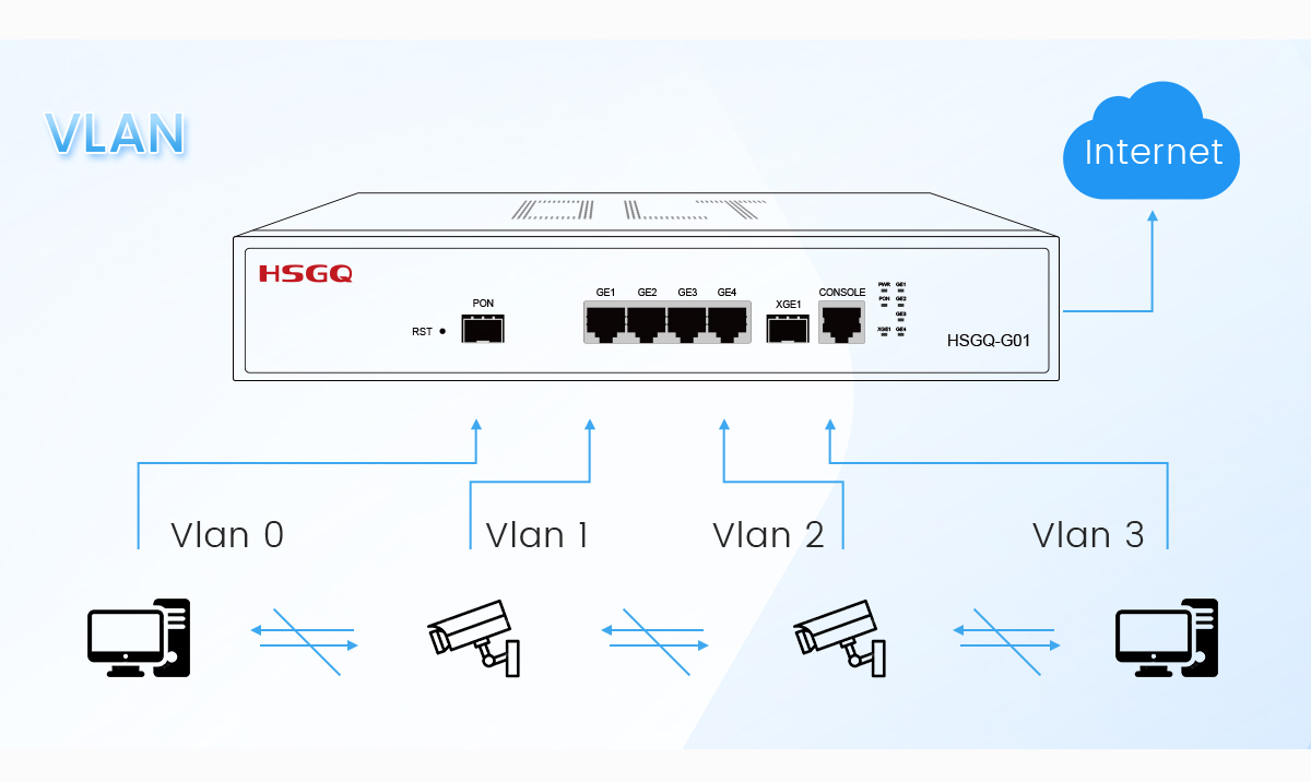 pon unique pour wifi gpon olt