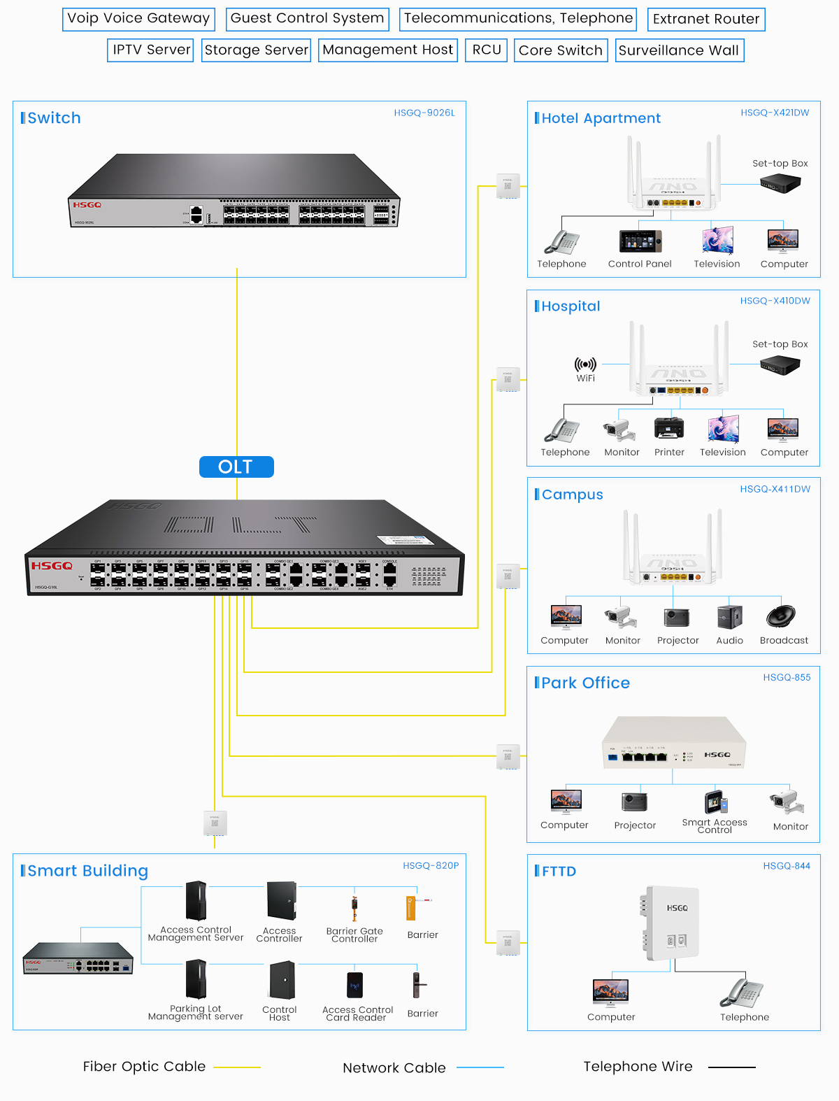 16 ports pon gpon olt