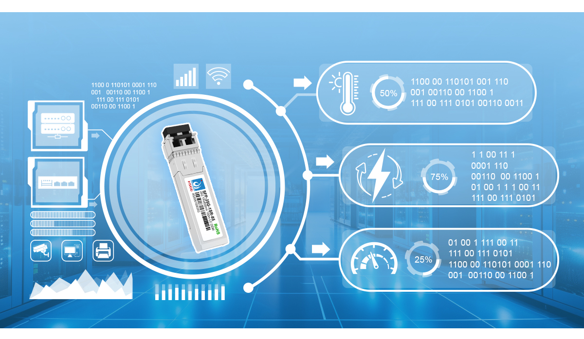 Module SFP Mode unique