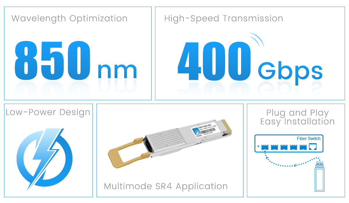Module SFP 400g