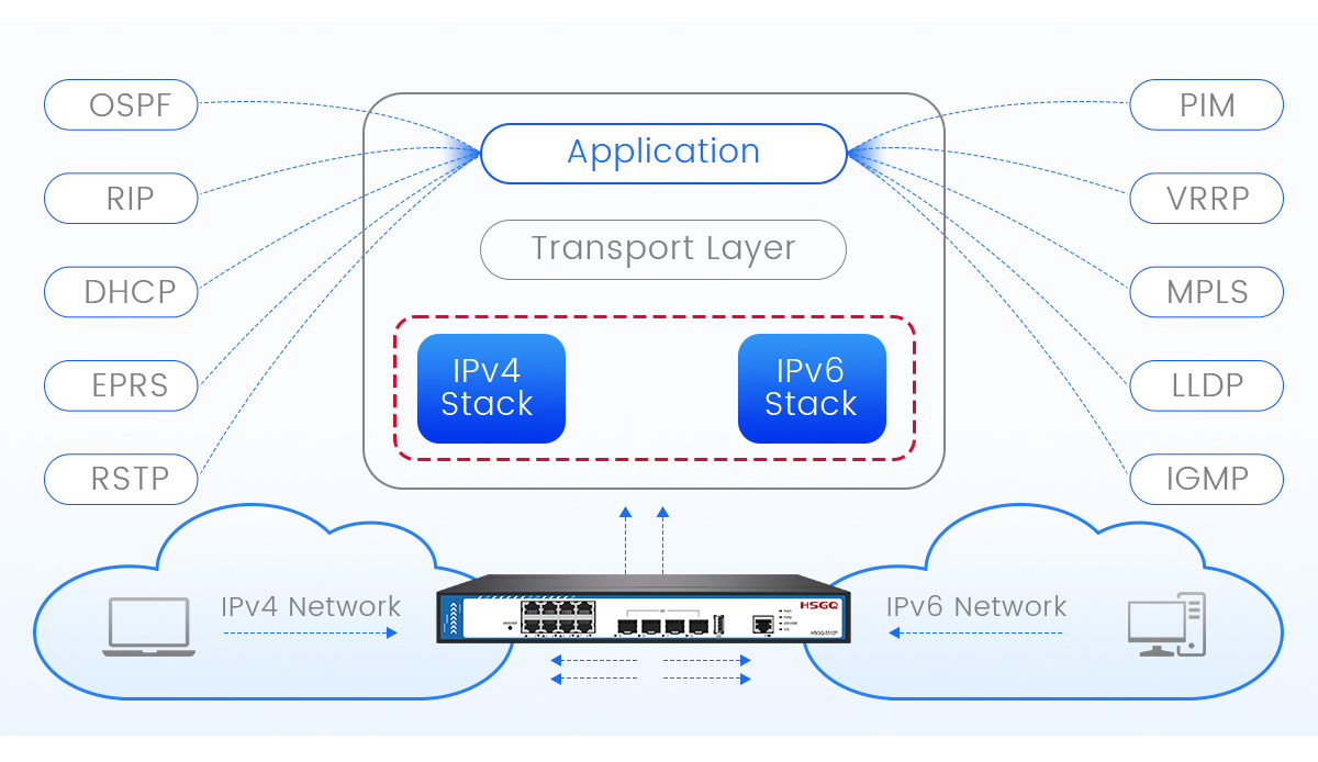 configuration du commutateur PoE