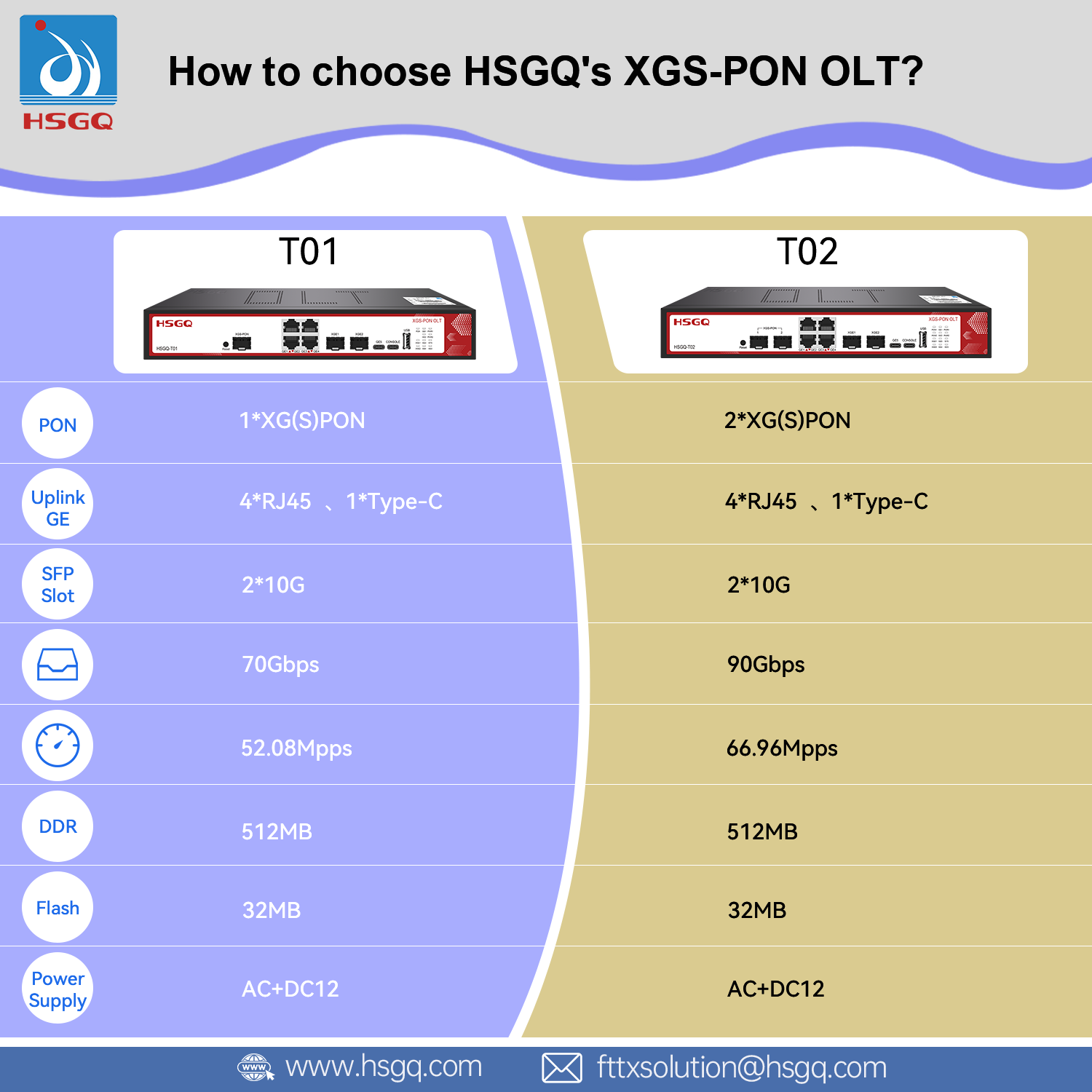 Comment choisir un OLT XGS-PON : à port unique ou à double port ?