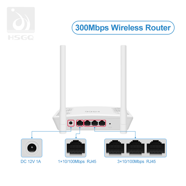 Modem sans fil routeur double bande N300