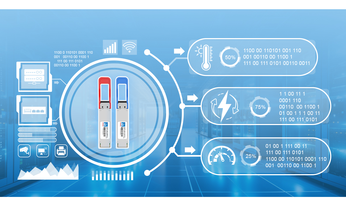 Performances et qualité principales pour 10g