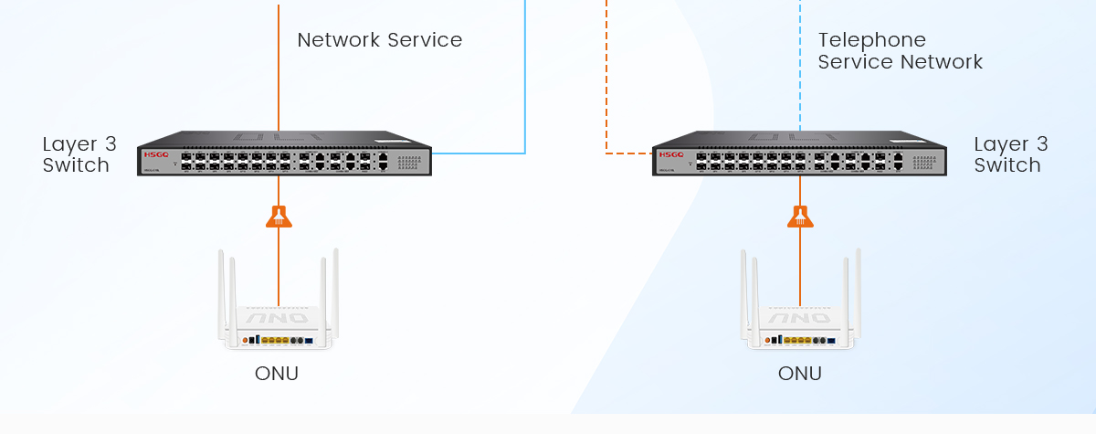 routeur ca gpon olt