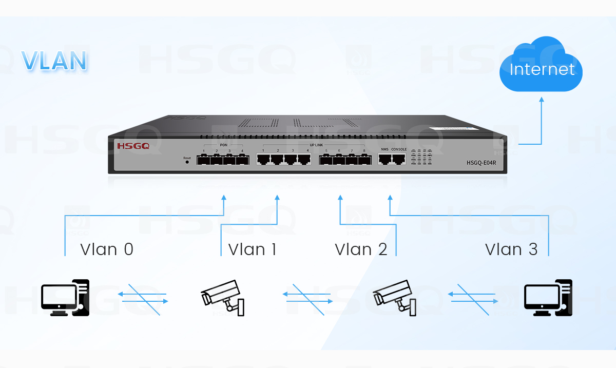 4 ports EPON OLT-4