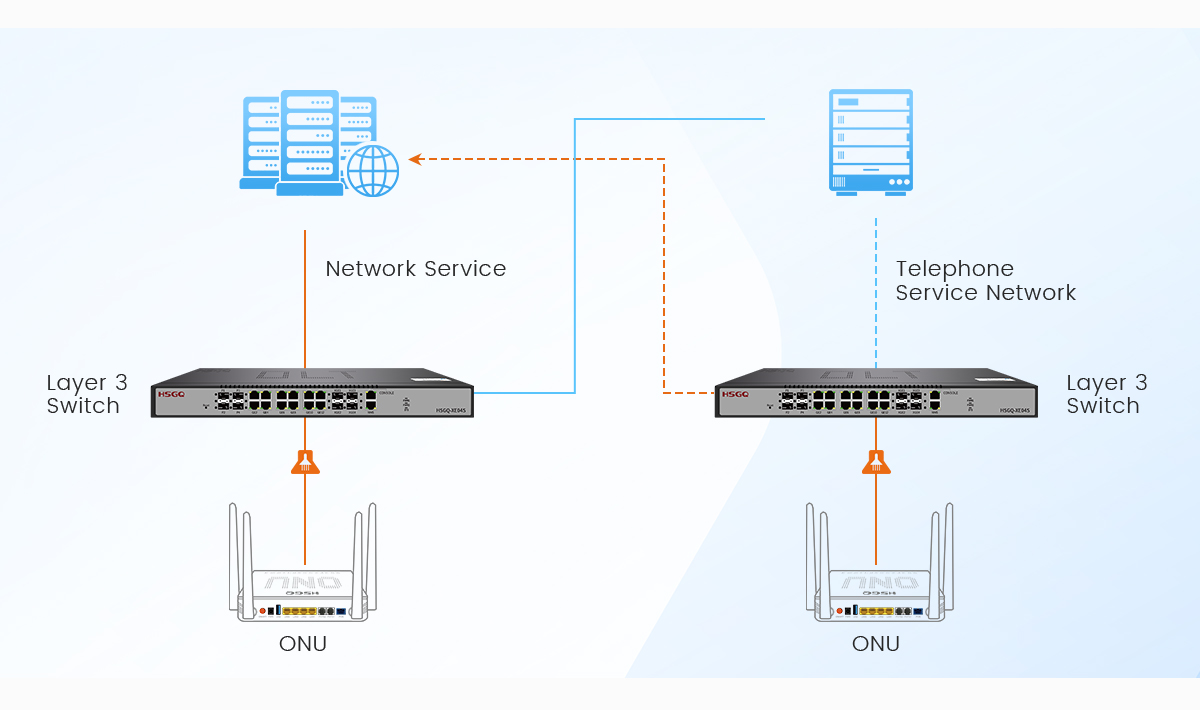 10g d'epon olt personnalisé