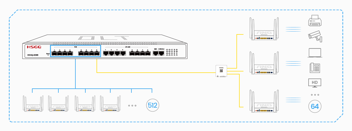 OLT EPON à 8 ports