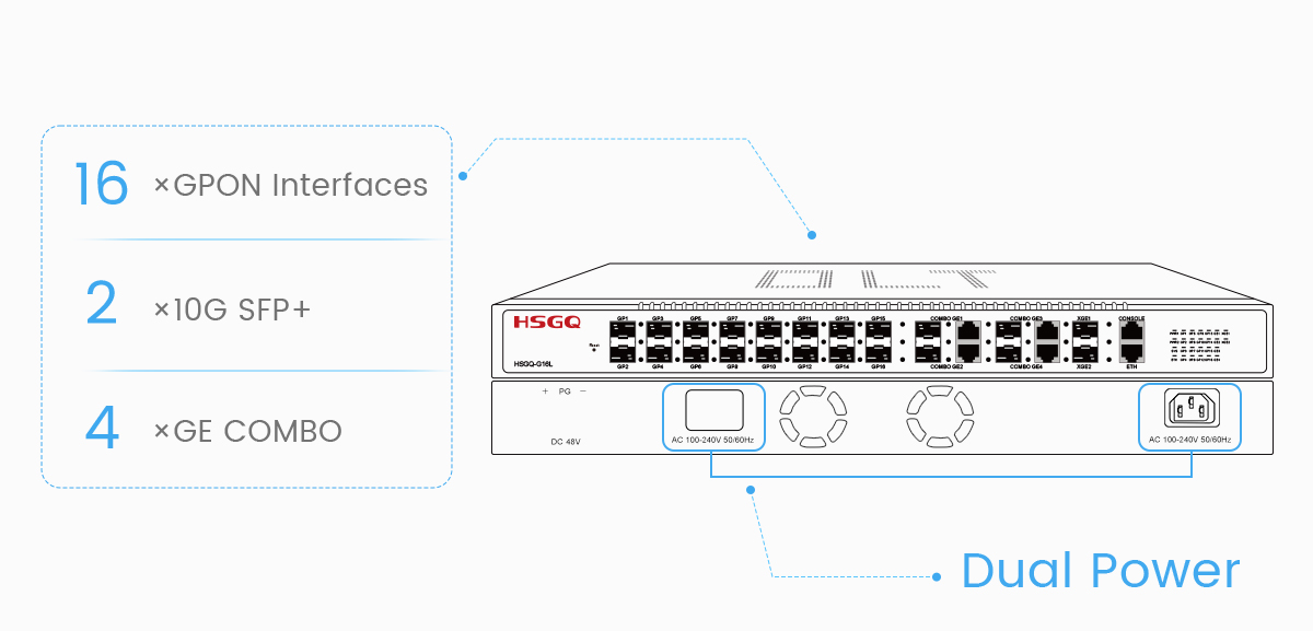 gpon noir olt