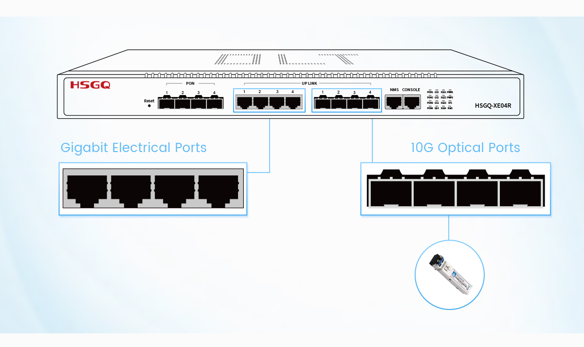 OLT EPON à 4 ports