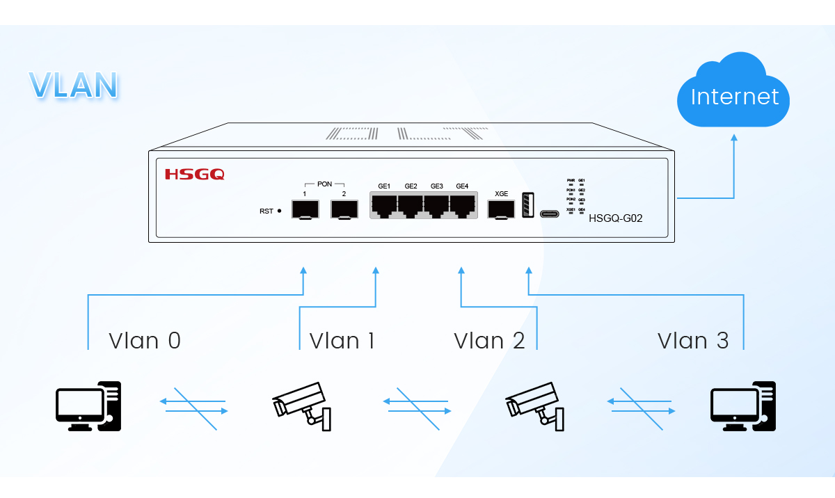 GPON OLT personnalis&eacute;