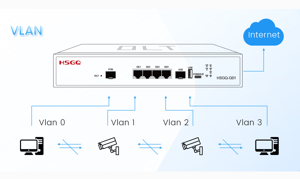 pon unique pour Wi-Fi gpon olt
