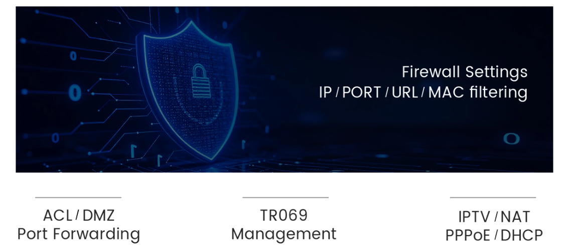 Fonctions ACL et redirection de port du pare-feu WiFi 6 ONU