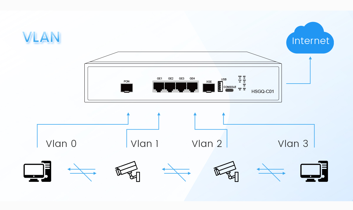 gpon olt 