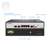 2 ports gpon oLT personnalisé pour l'accès ftth